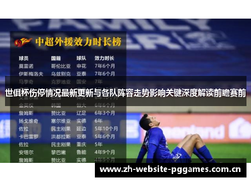 世俱杯伤停情况最新更新与各队阵容走势影响关键深度解读前瞻赛前